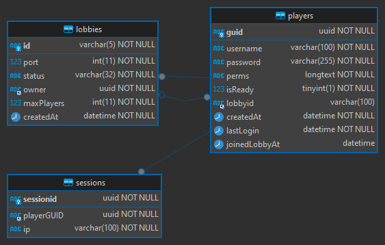 Database Snippet